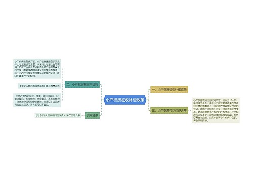 小产权房征收补偿政策