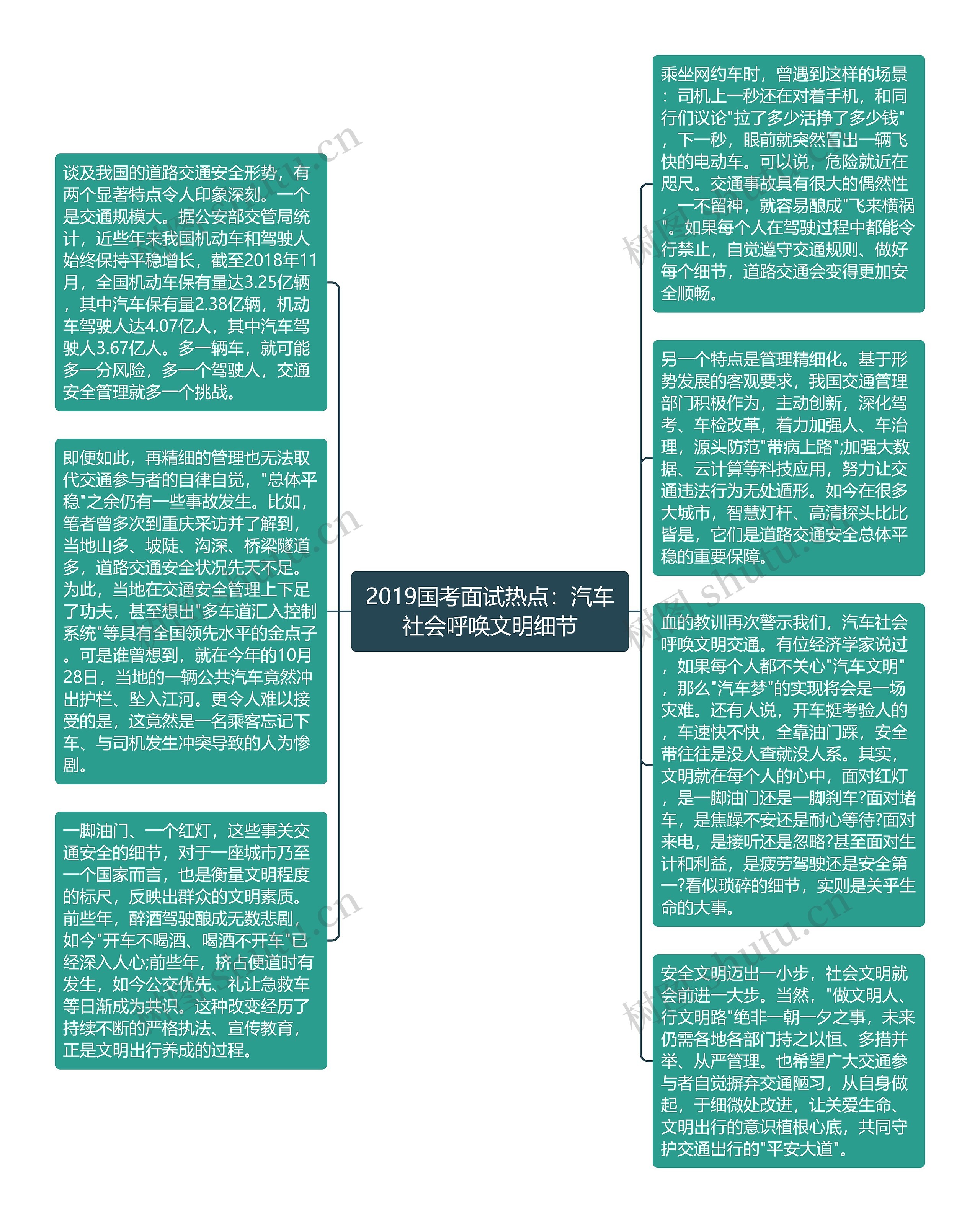 2019国考面试热点：汽车社会呼唤文明细节