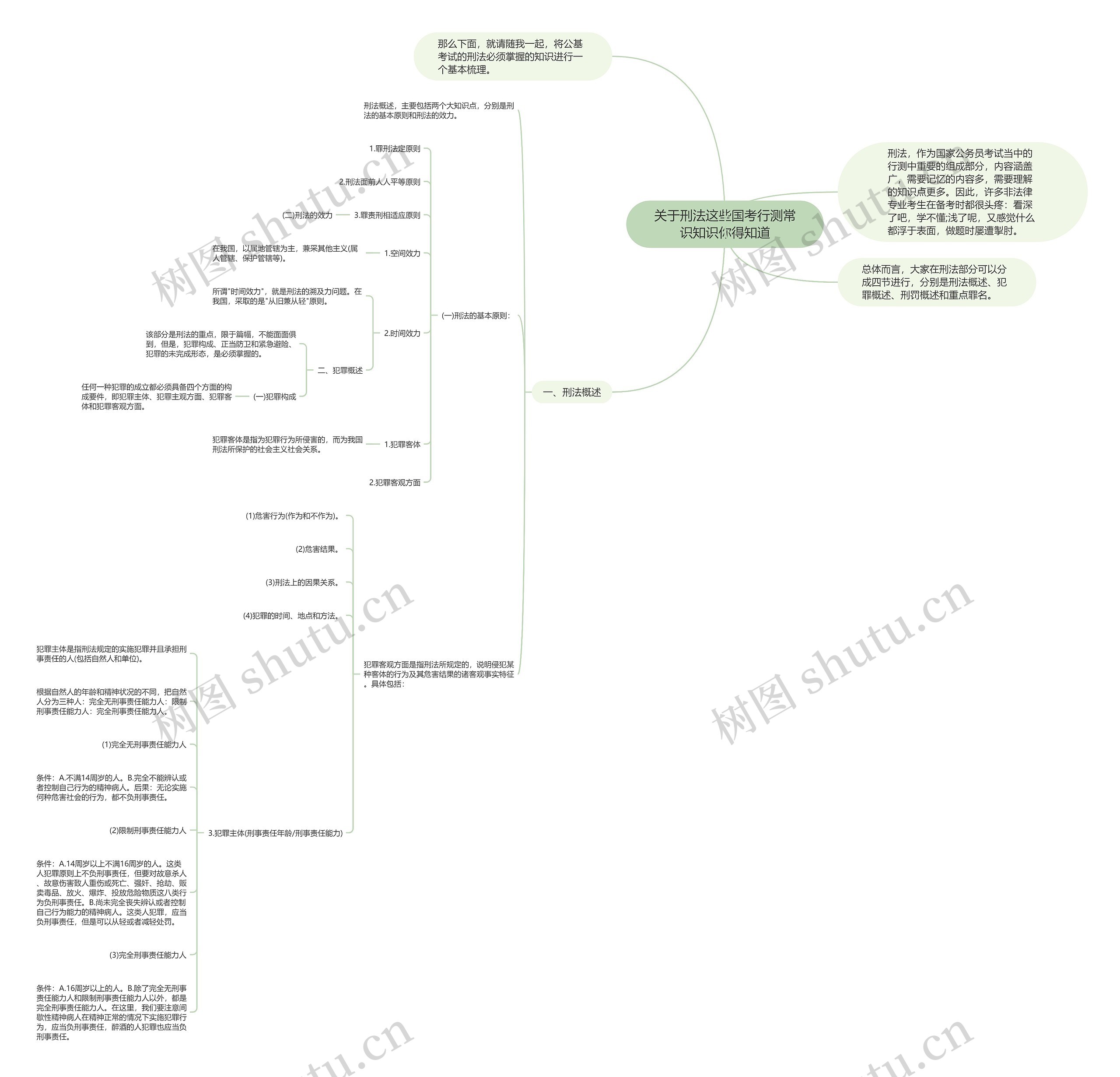 关于刑法这些国考行测常识知识你得知道 关于刑法这些国考行测常识知识你得知道