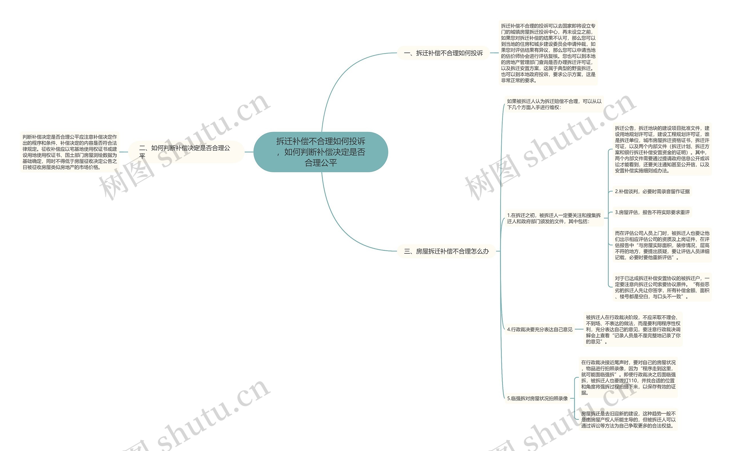 拆迁补偿不合理如何投诉，如何判断补偿决定是否合理公平