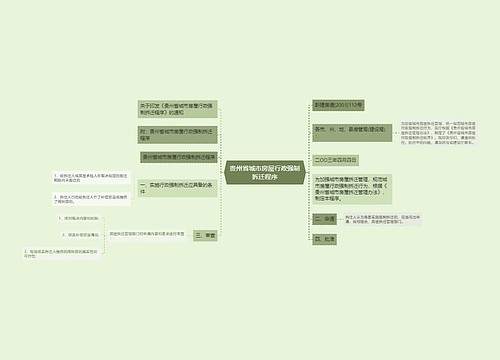 贵州省城市房屋行政强制拆迁程序