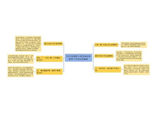 2020年国家公务员考试考前两个月该如何备考