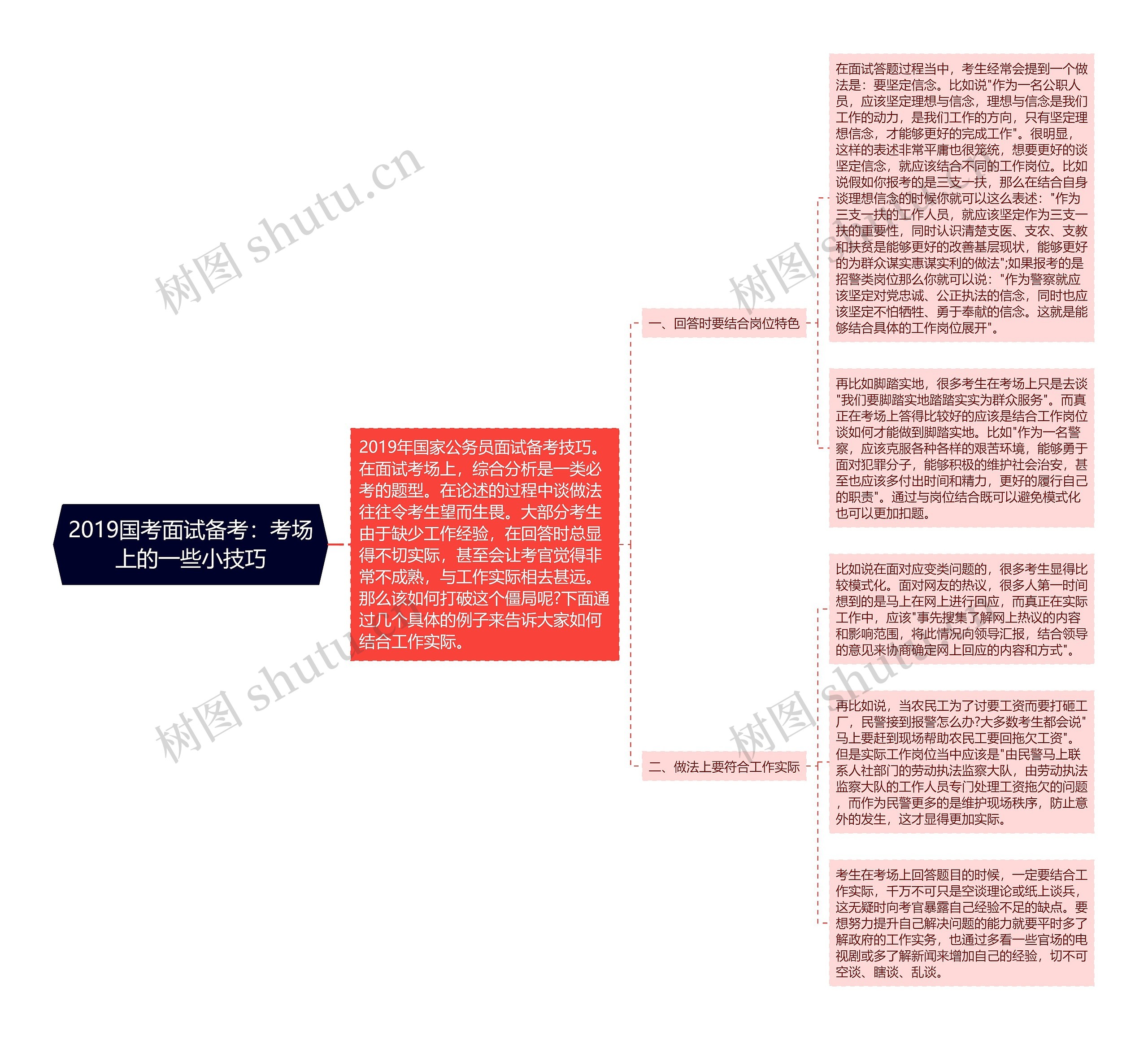 2019国考面试备考：考场上的一些小技巧思维导图