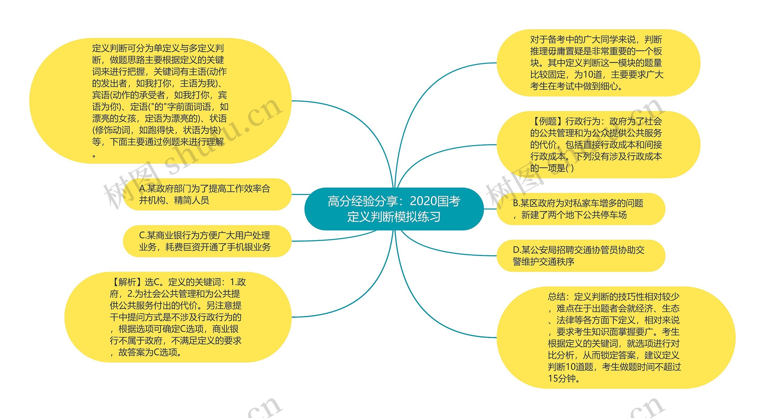 高分经验分享：2020国考定义判断模拟练习