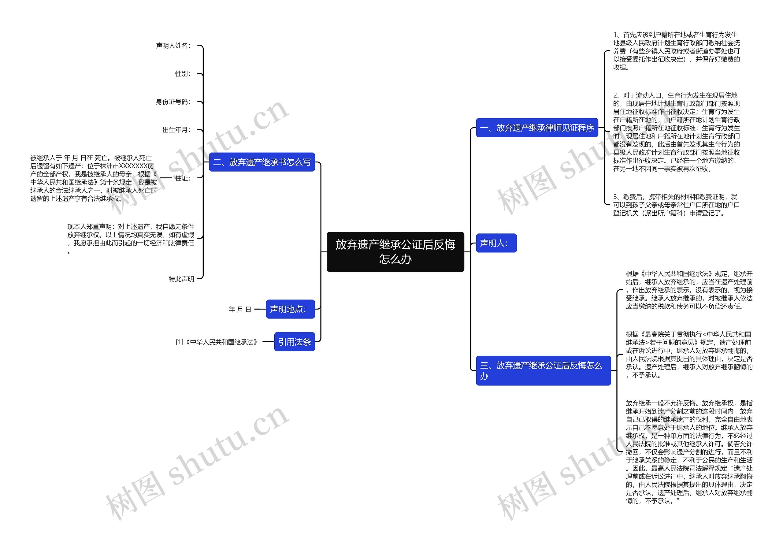 放弃遗产继承公证后反悔怎么办思维导图