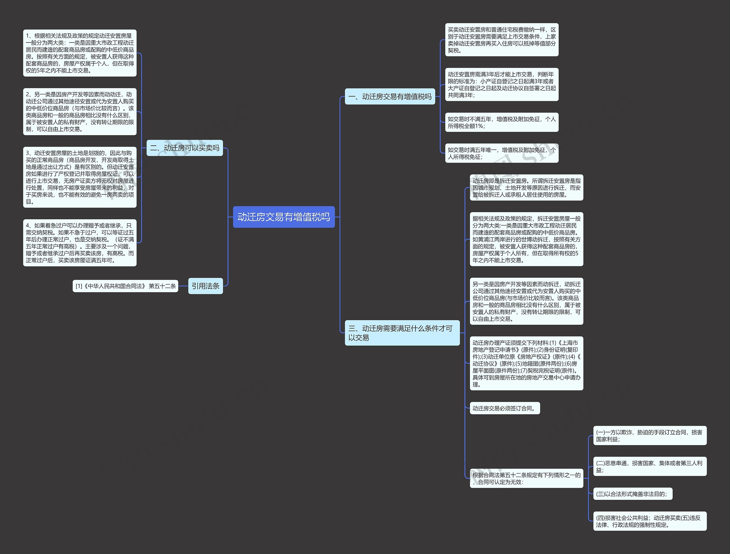 动迁房交易有增值税吗思维导图
