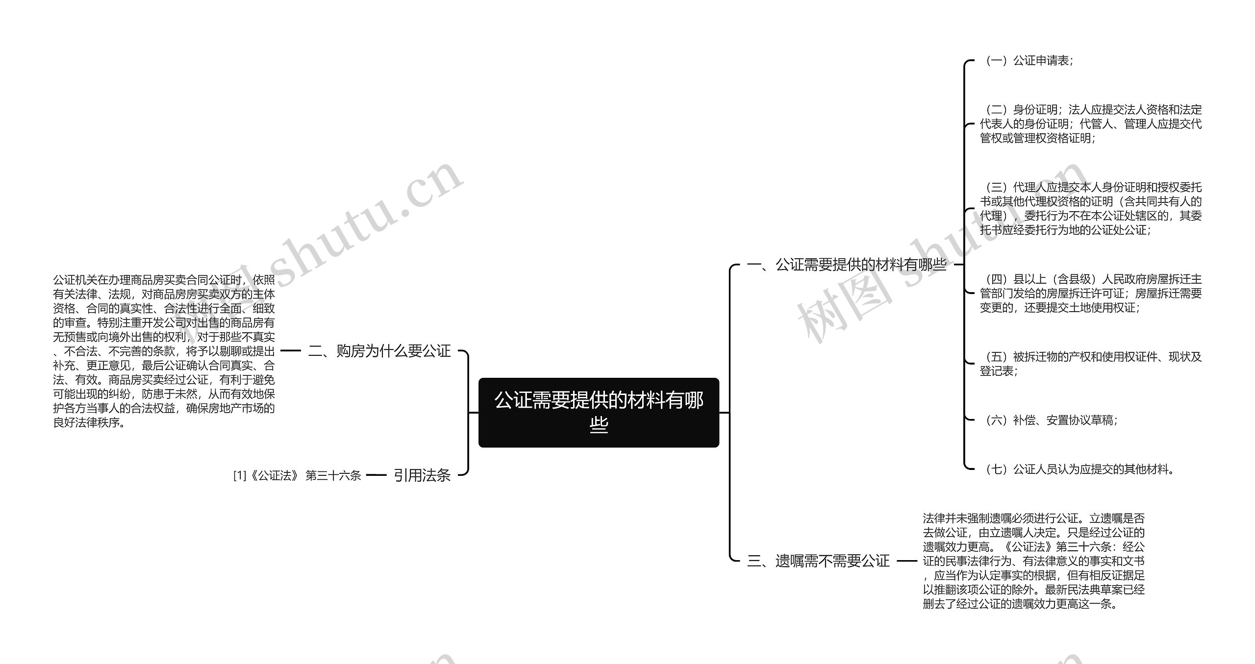 公证需要提供的材料有哪些思维导图