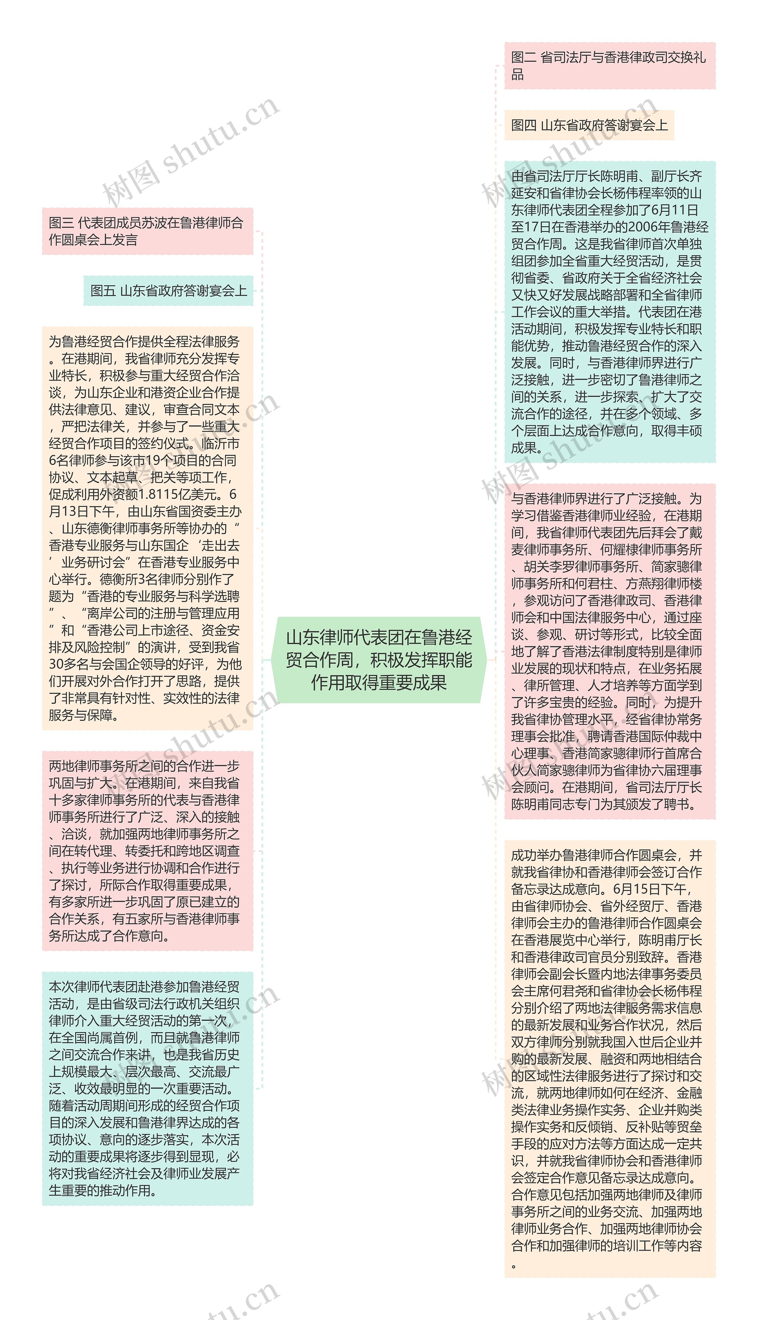 山东律师代表团在鲁港经贸合作周，积极发挥职能作用取得重要成果