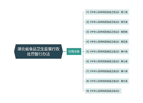 湖北省食品卫生监督行政处罚暂行办法