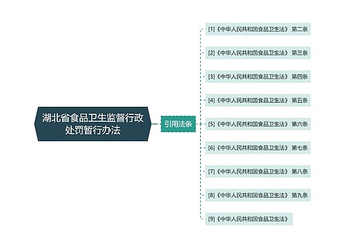 湖北省食品卫生监督行政处罚暂行办法