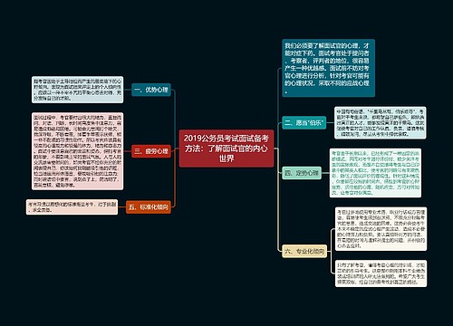 2019公务员考试面试备考方法：了解面试官的内心世界