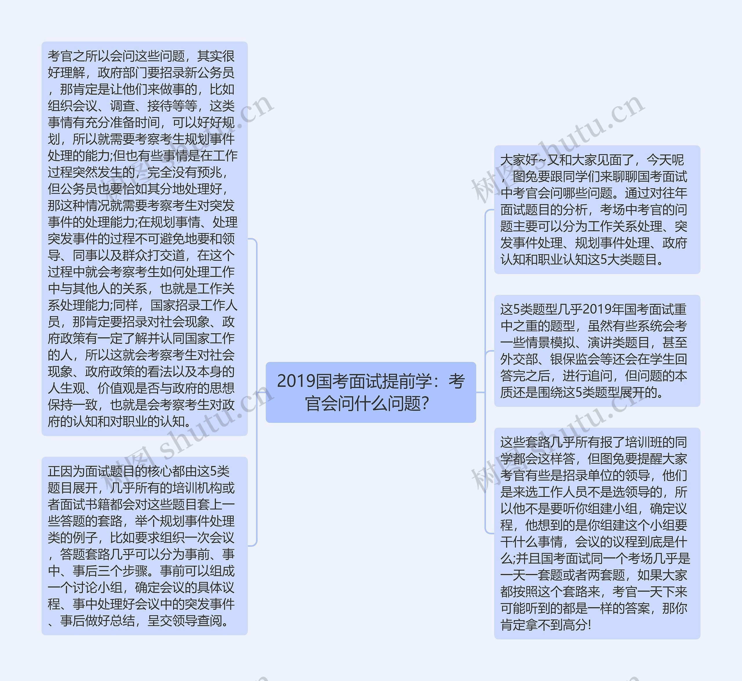 2019国考面试提前学：考官会问什么问题？思维导图