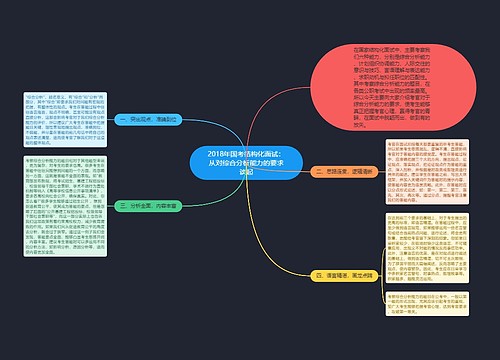 2018年国考结构化面试：从对综合分析能力的要求谈起