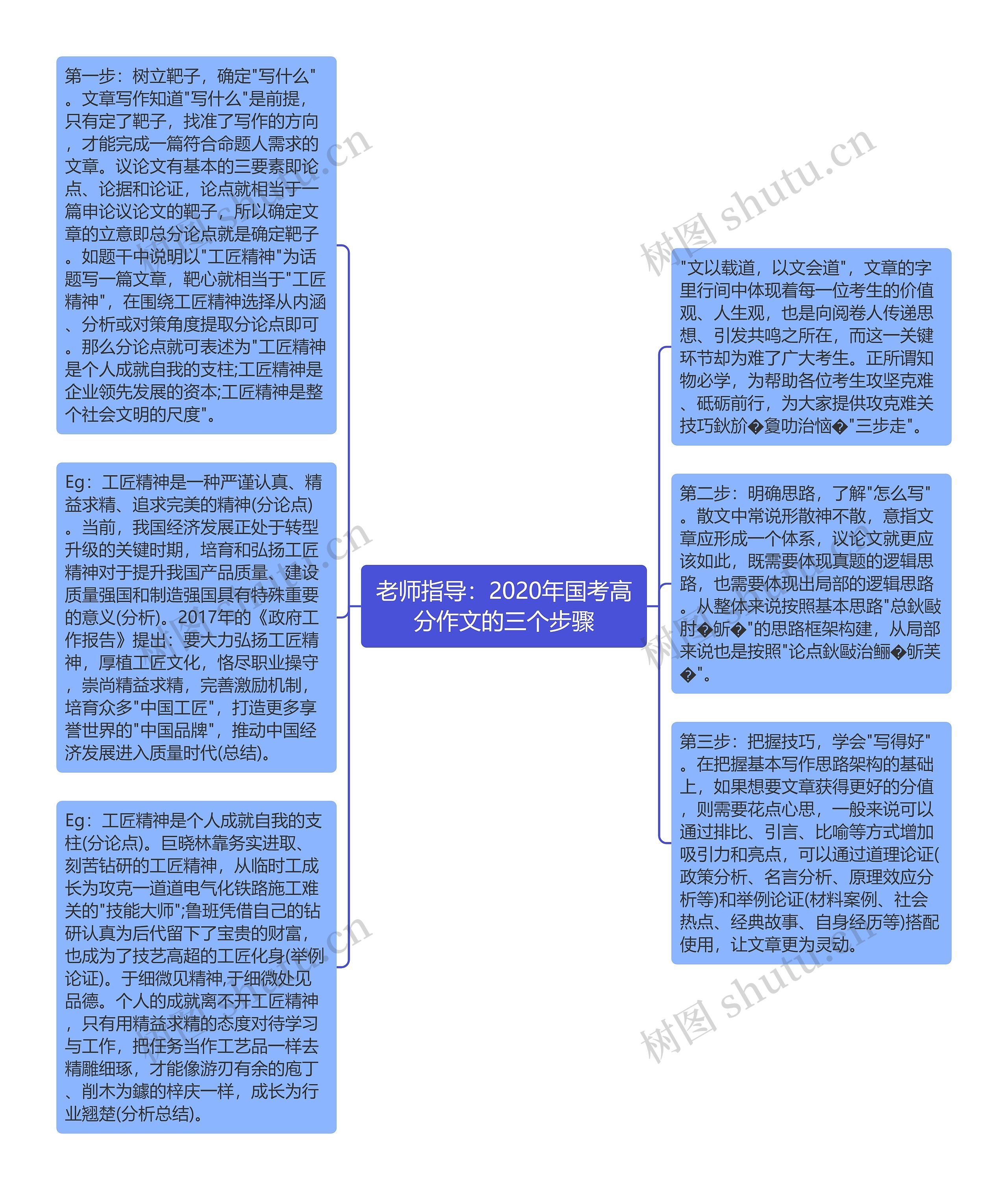 老师指导：2020年国考高分作文的三个步骤