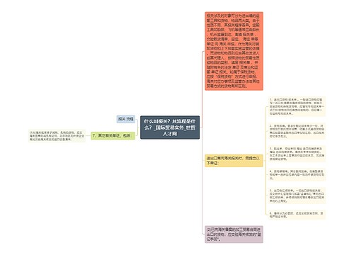 什么叫报关？其流程是什么？_国际贸易实务_世贸人才网