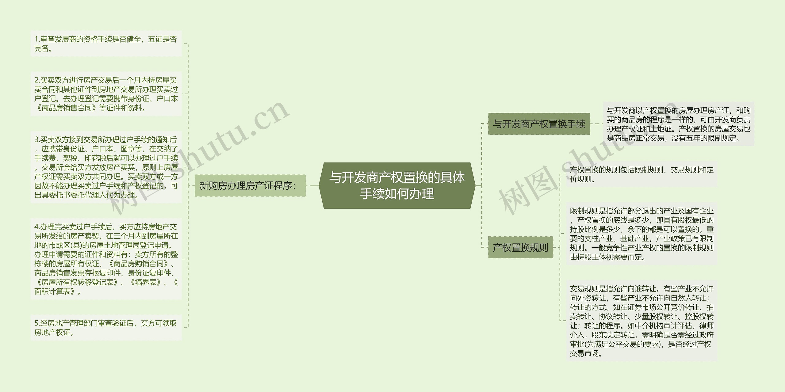 与开发商产权置换的具体手续如何办理