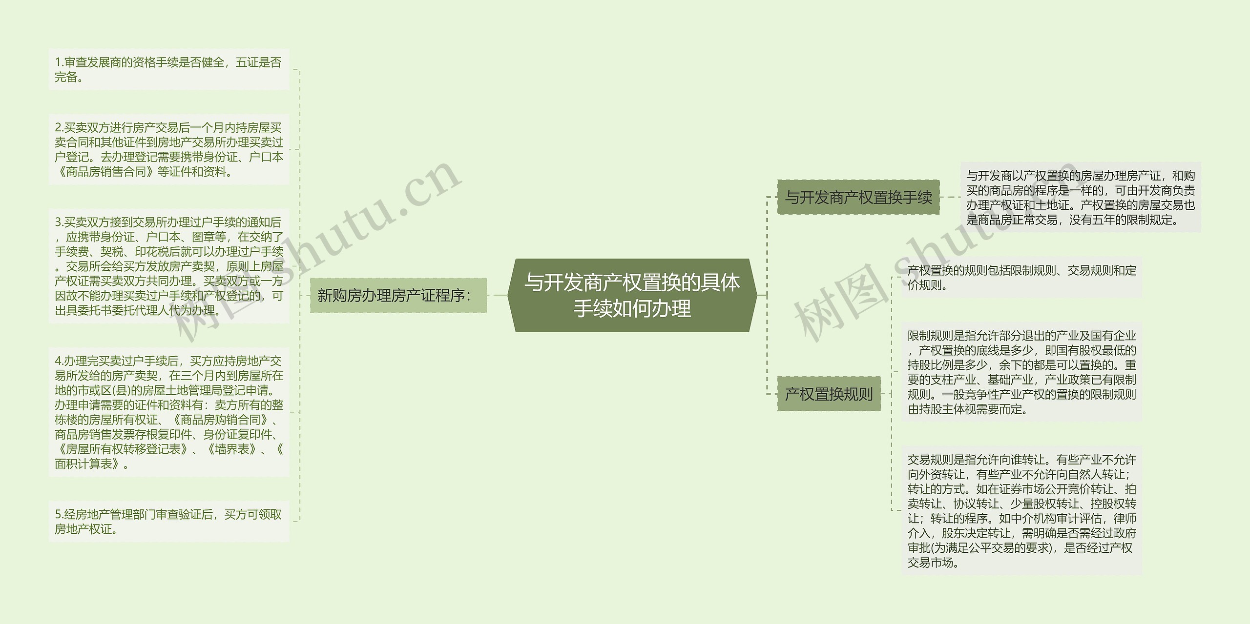 与开发商产权置换的具体手续如何办理 与开发商产权置换的具体手续如何办理