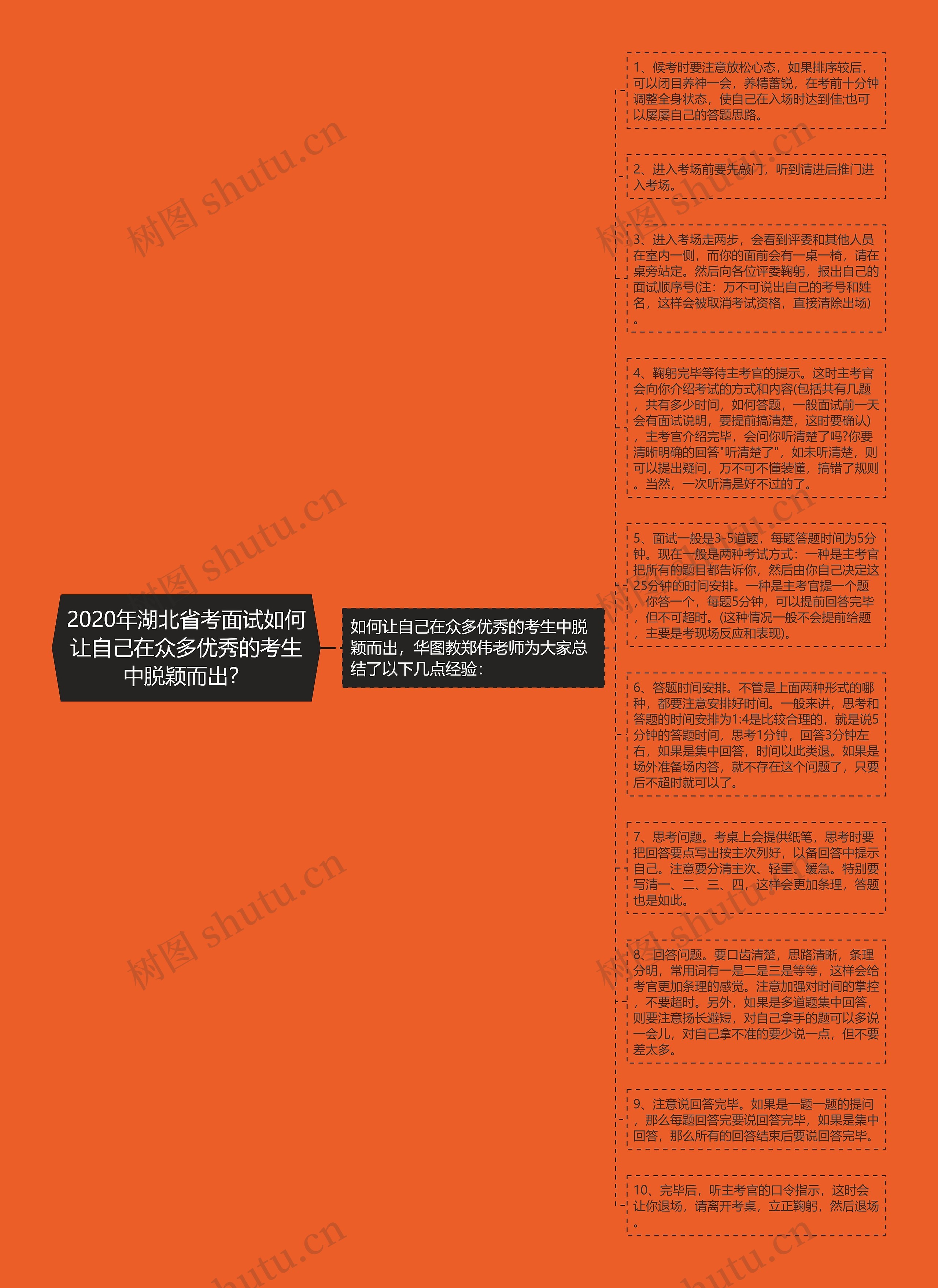 2020年湖北省考面试如何让自己在众多优秀的考生中脱颖而出？