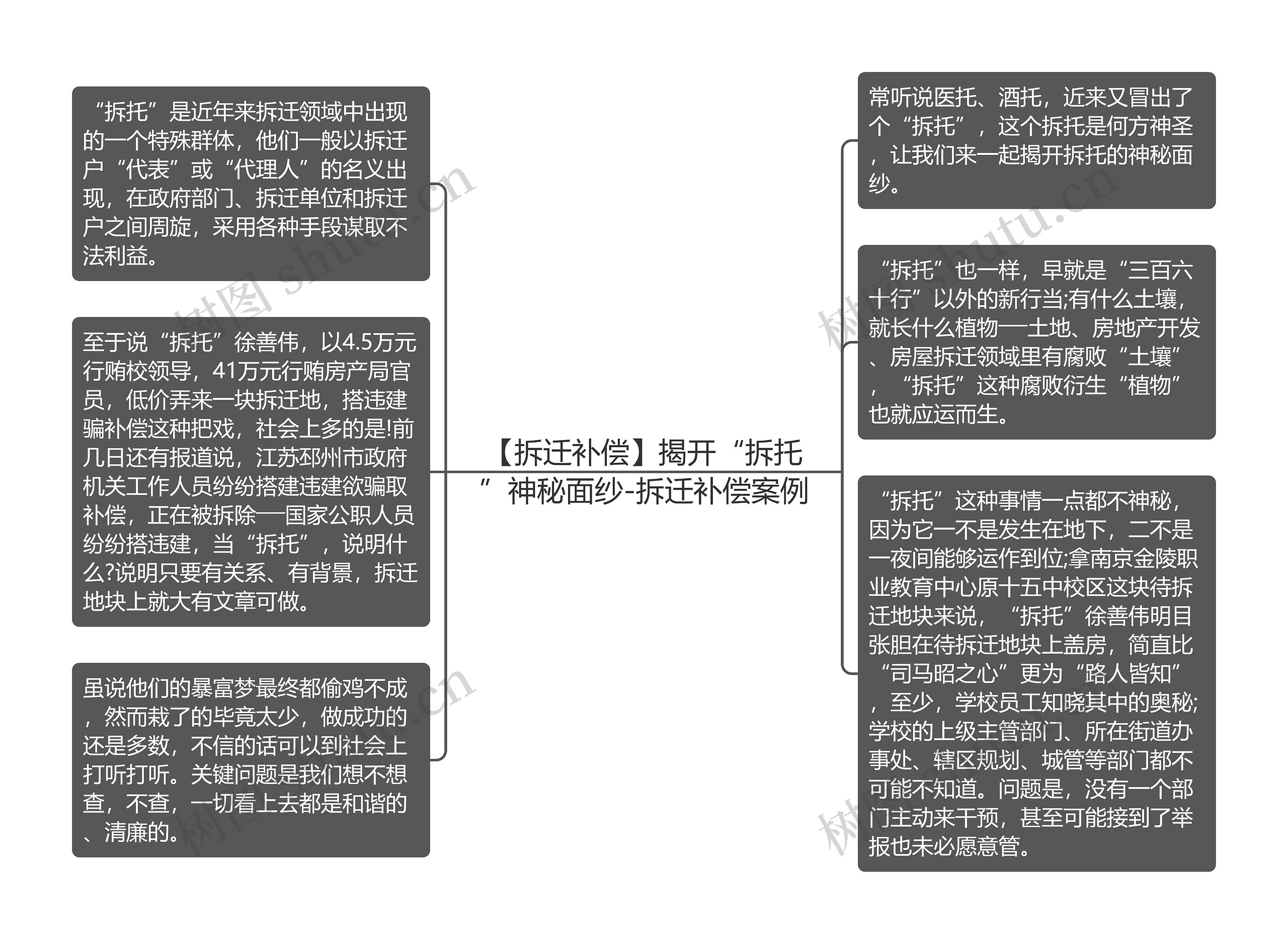 【拆迁补偿】揭开“拆托”神秘面纱-拆迁补偿案例思维导图