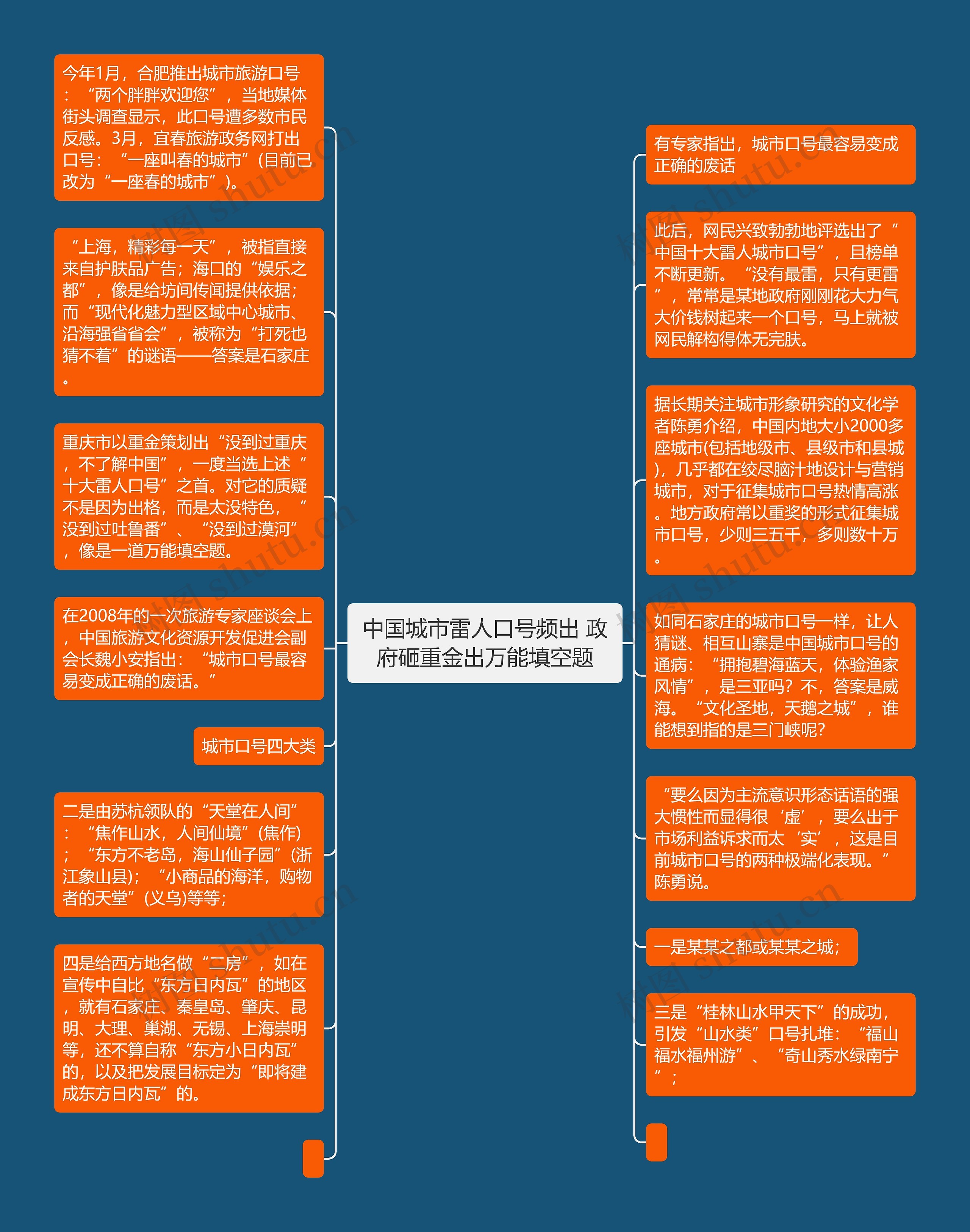 中国城市雷人口号频出 政府砸重金出万能填空题思维导图