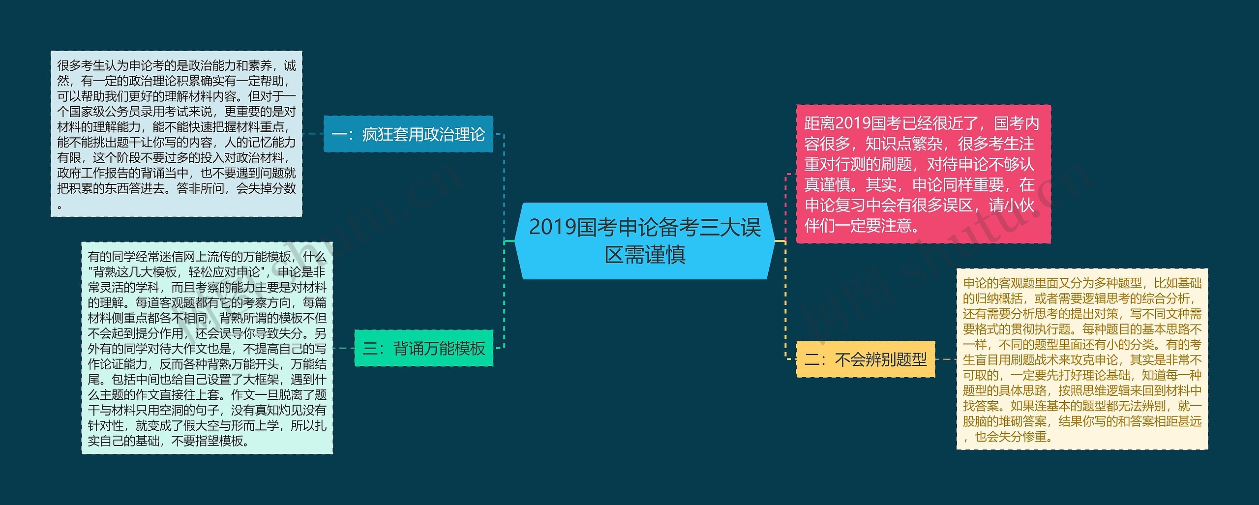 2019国考申论备考三大误区需谨慎思维导图