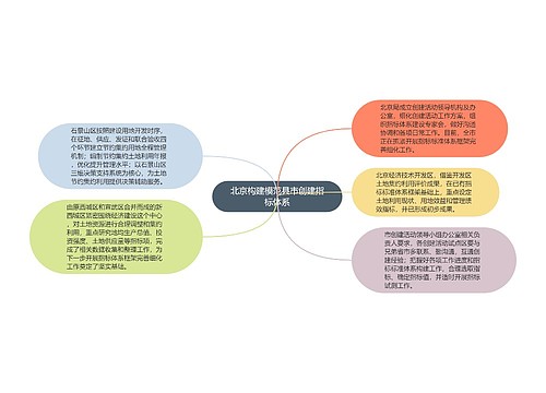 北京构建模范县市创建指标体系