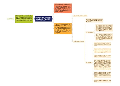 2020国考资料分析问题：简单题为何正确率低？