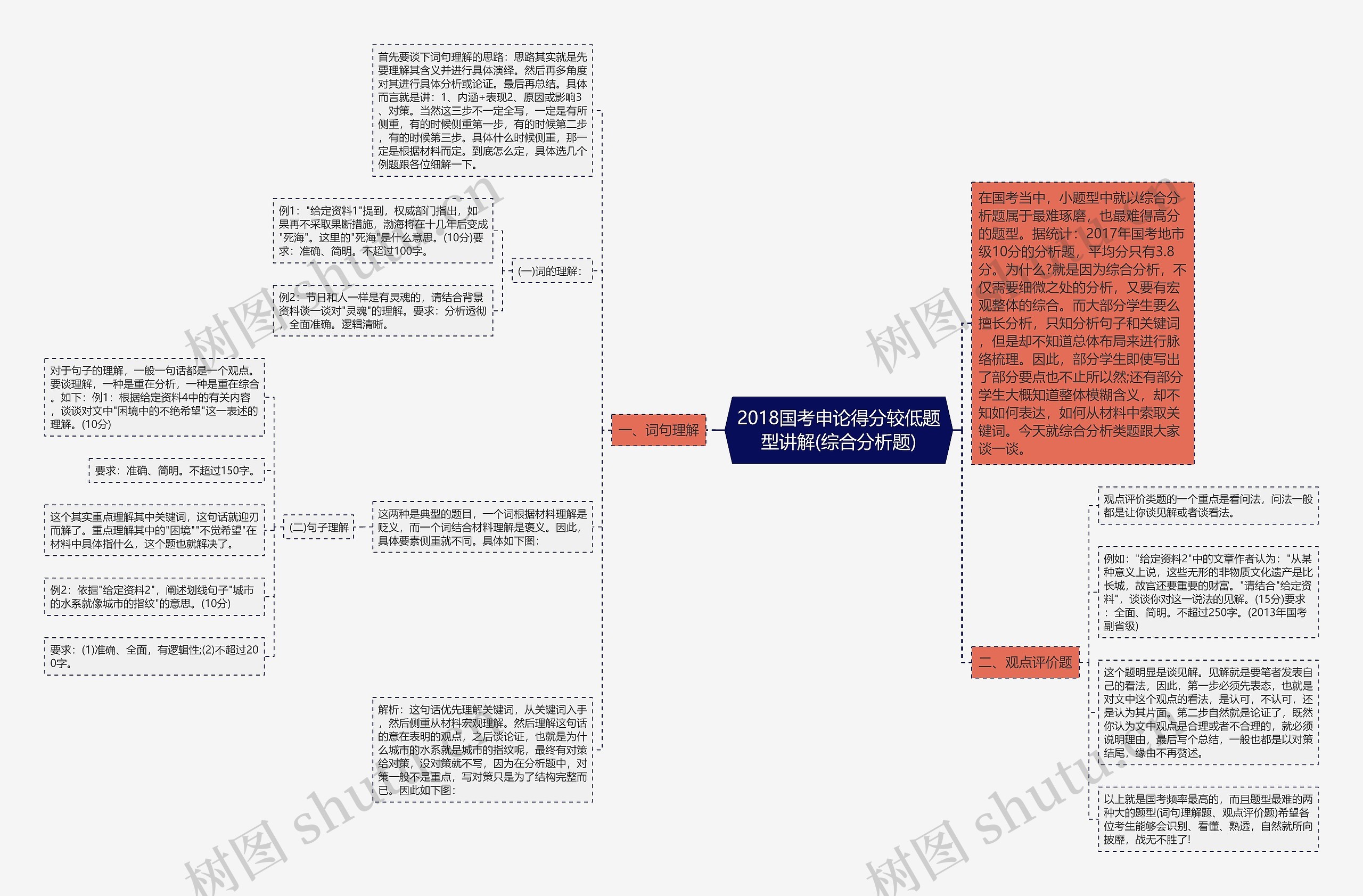 2018国考申论得分较低题型讲解(综合分析题)