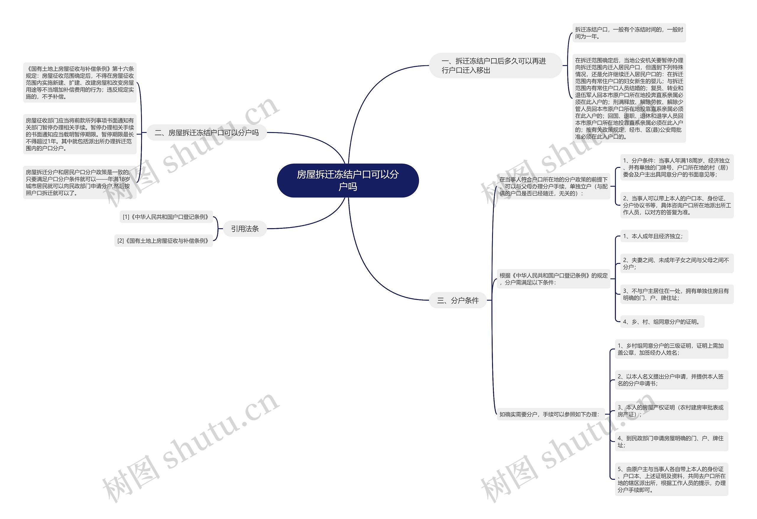 房屋拆迁冻结户口可以分户吗思维导图