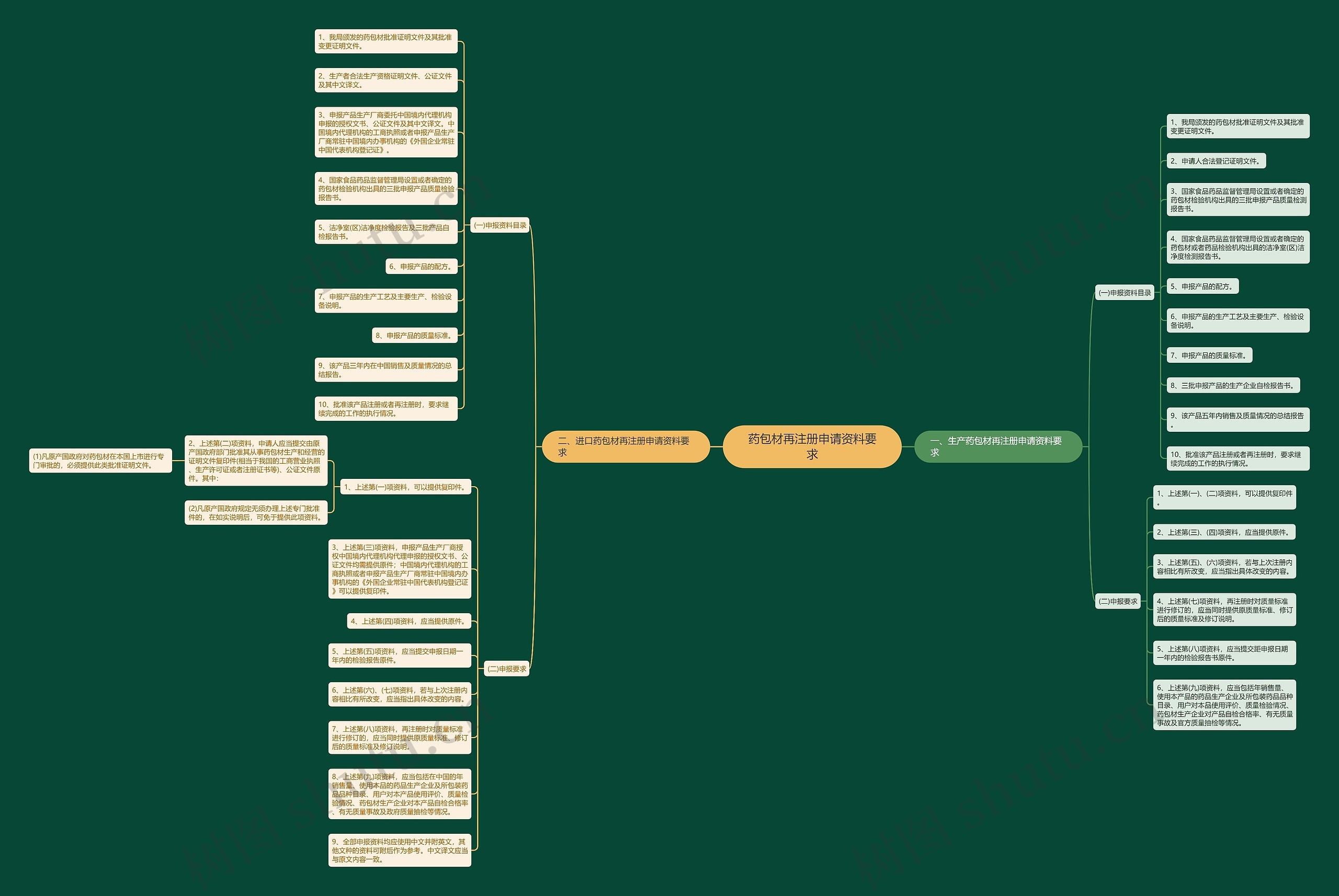 药包材再注册申请资料要求