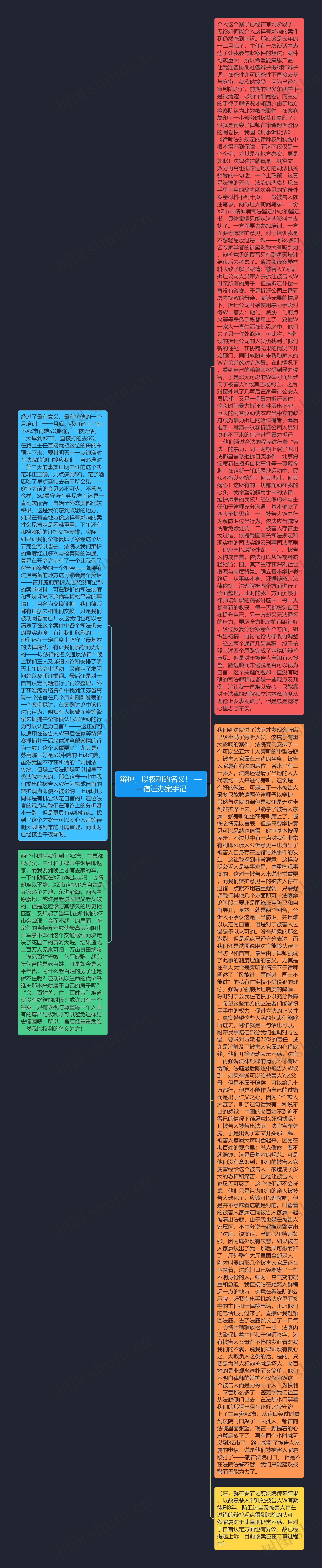 辩护，以权利的名义！ ——宿迁办案手记思维导图