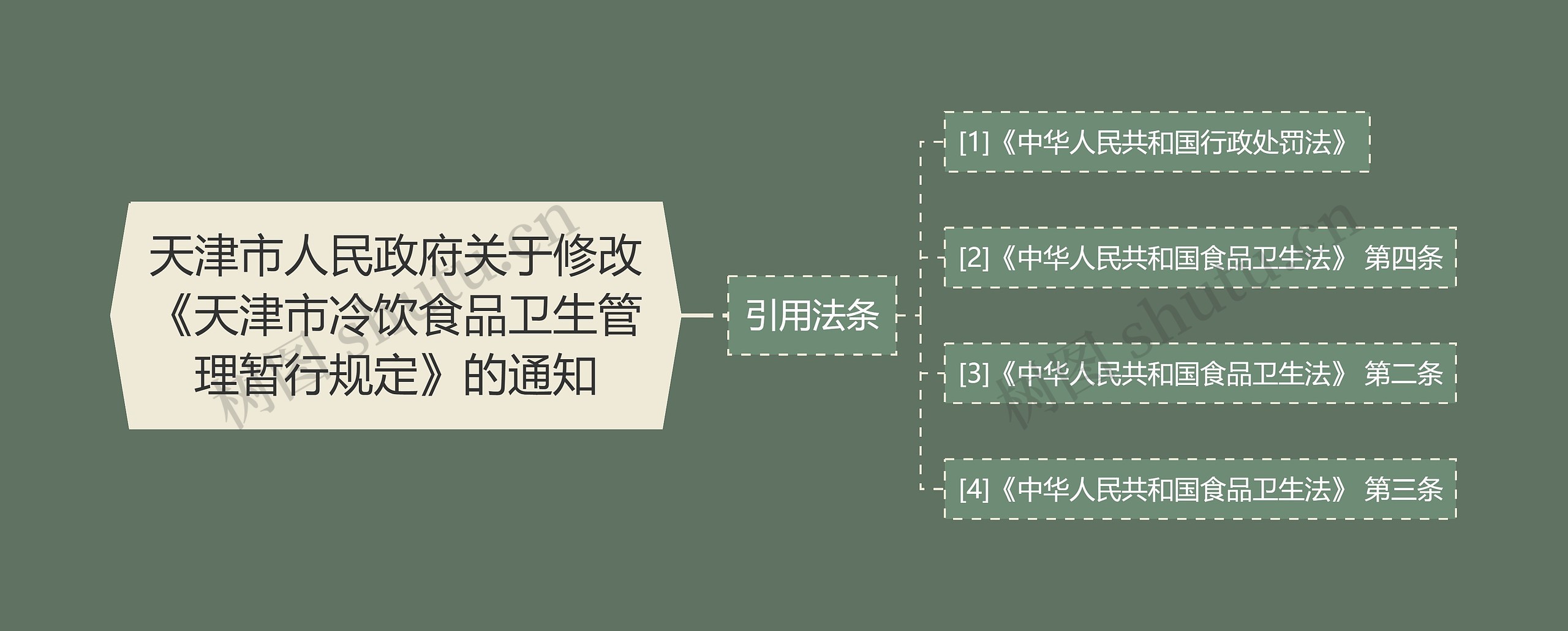 天津市人民政府关于修改《天津市冷饮食品卫生管理暂行规定》的通知