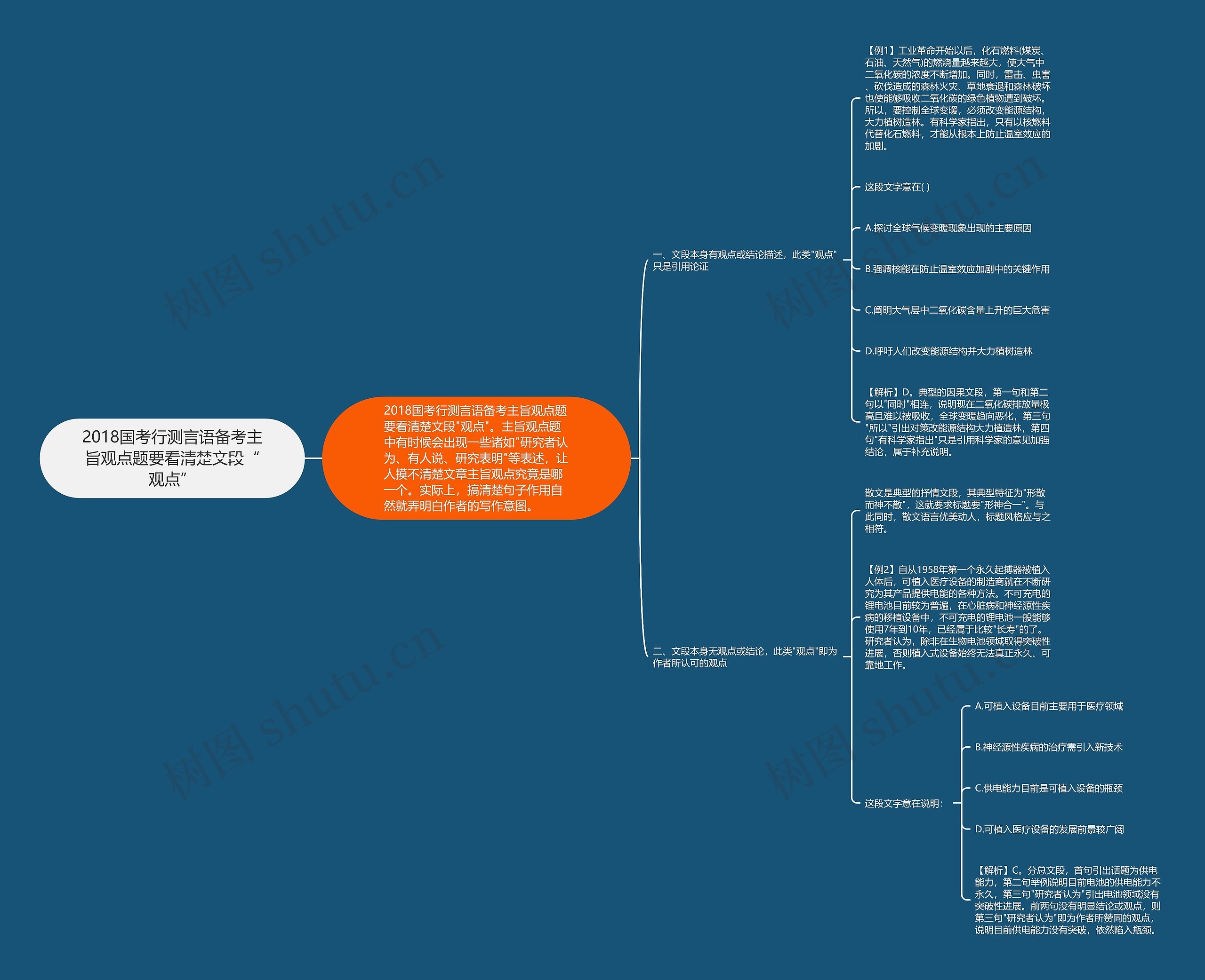 2018国考行测言语备考主旨观点题要看清楚文段“观点” 2018国考行测言语备考主旨观点题要看清楚文段“观点”