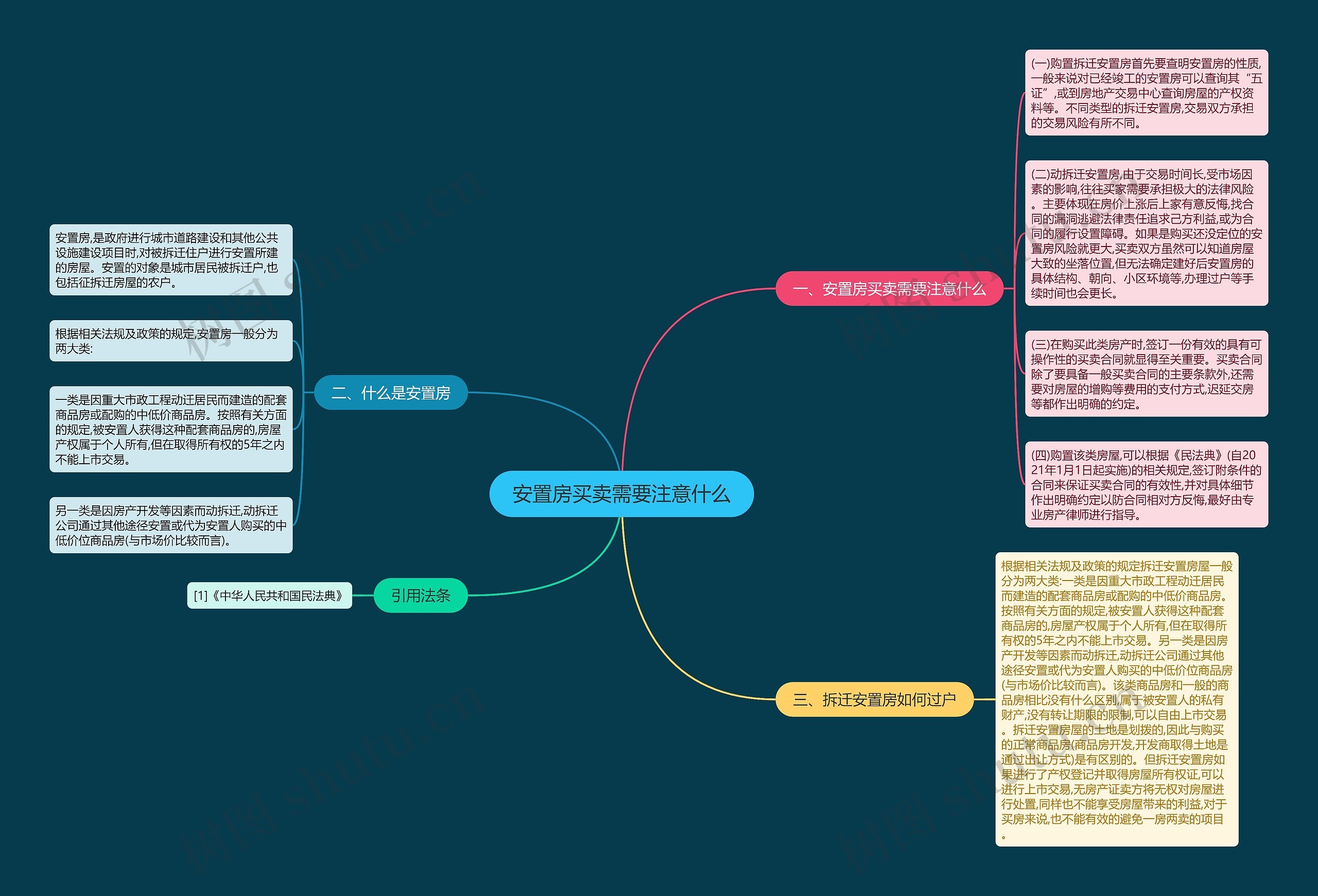 安置房买卖需要注意什么 安置房买卖需要注意什么
