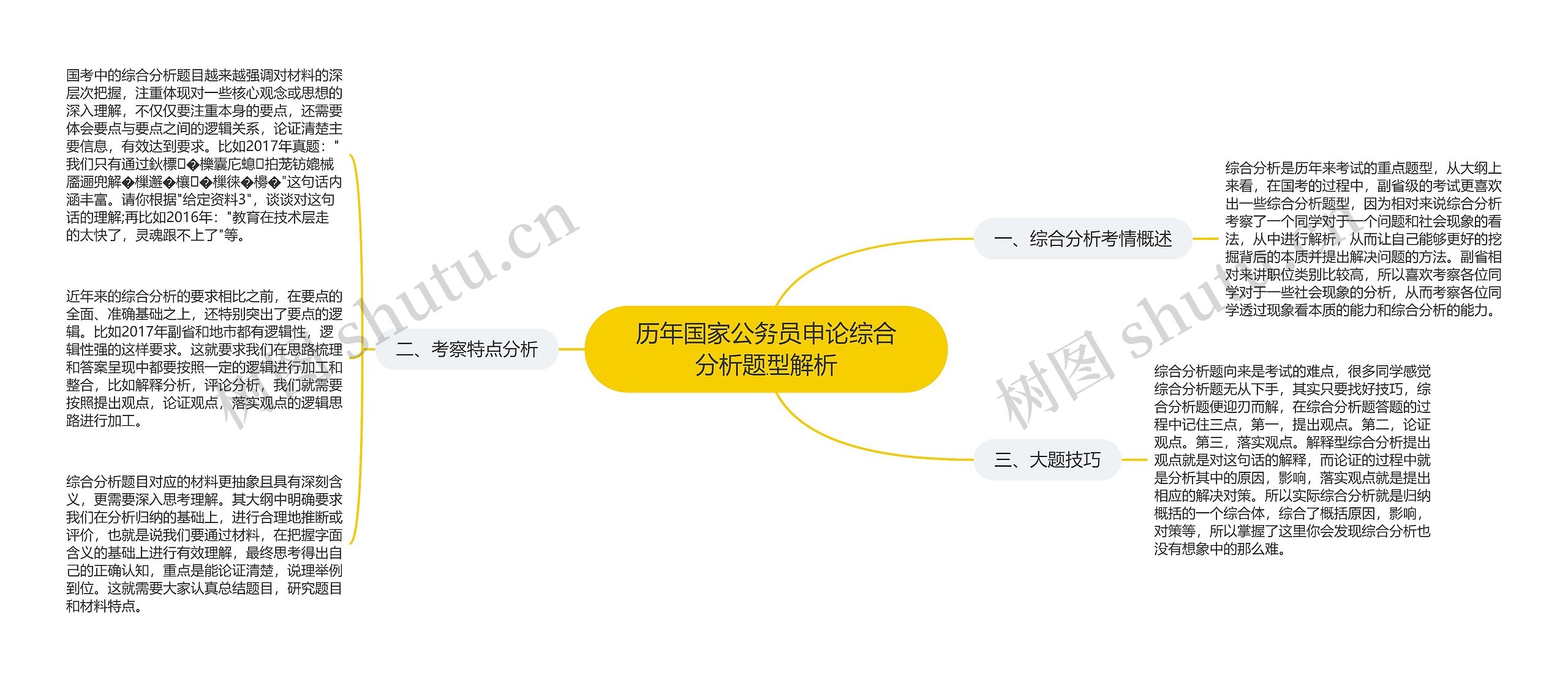 历年国家公务员申论综合分析题型解析