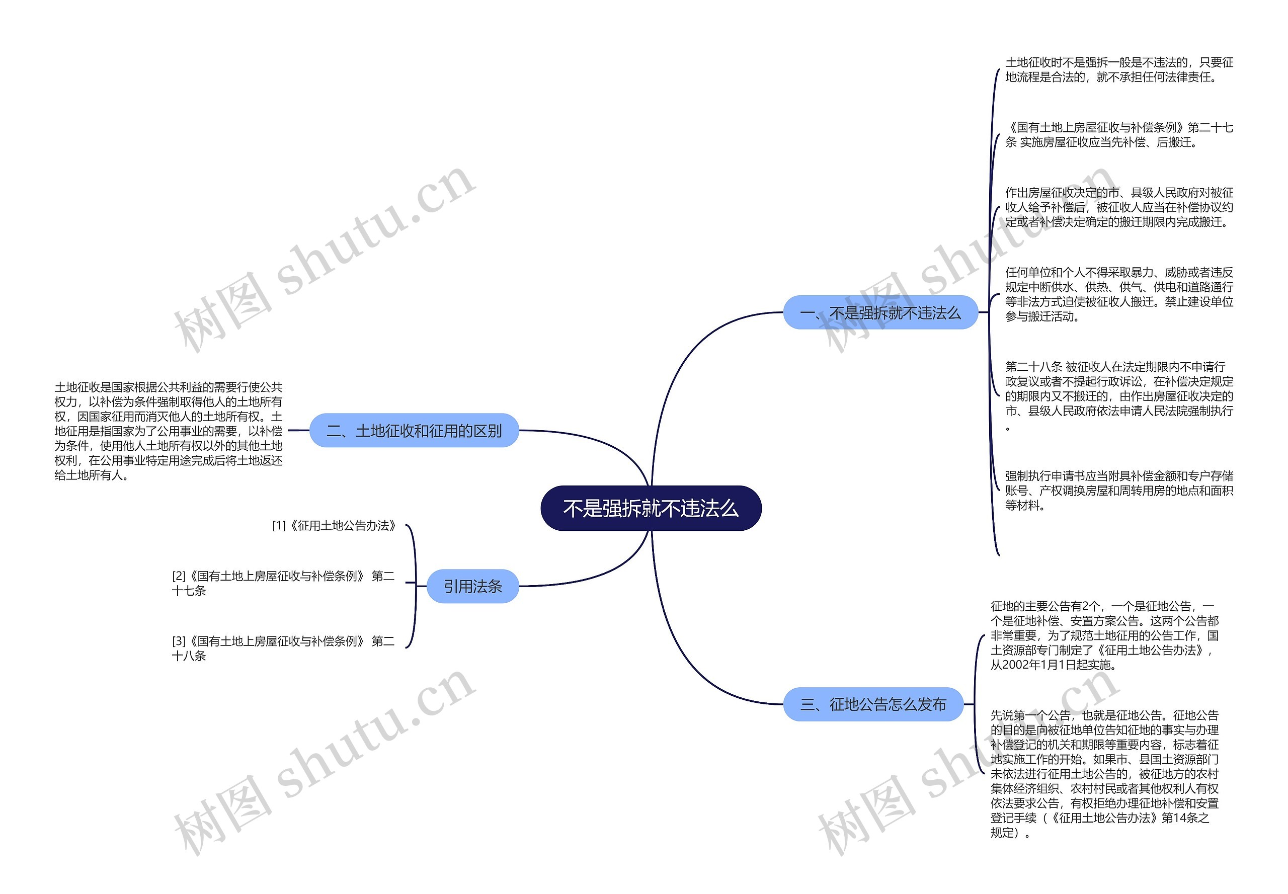 不是强拆就不违法么思维导图