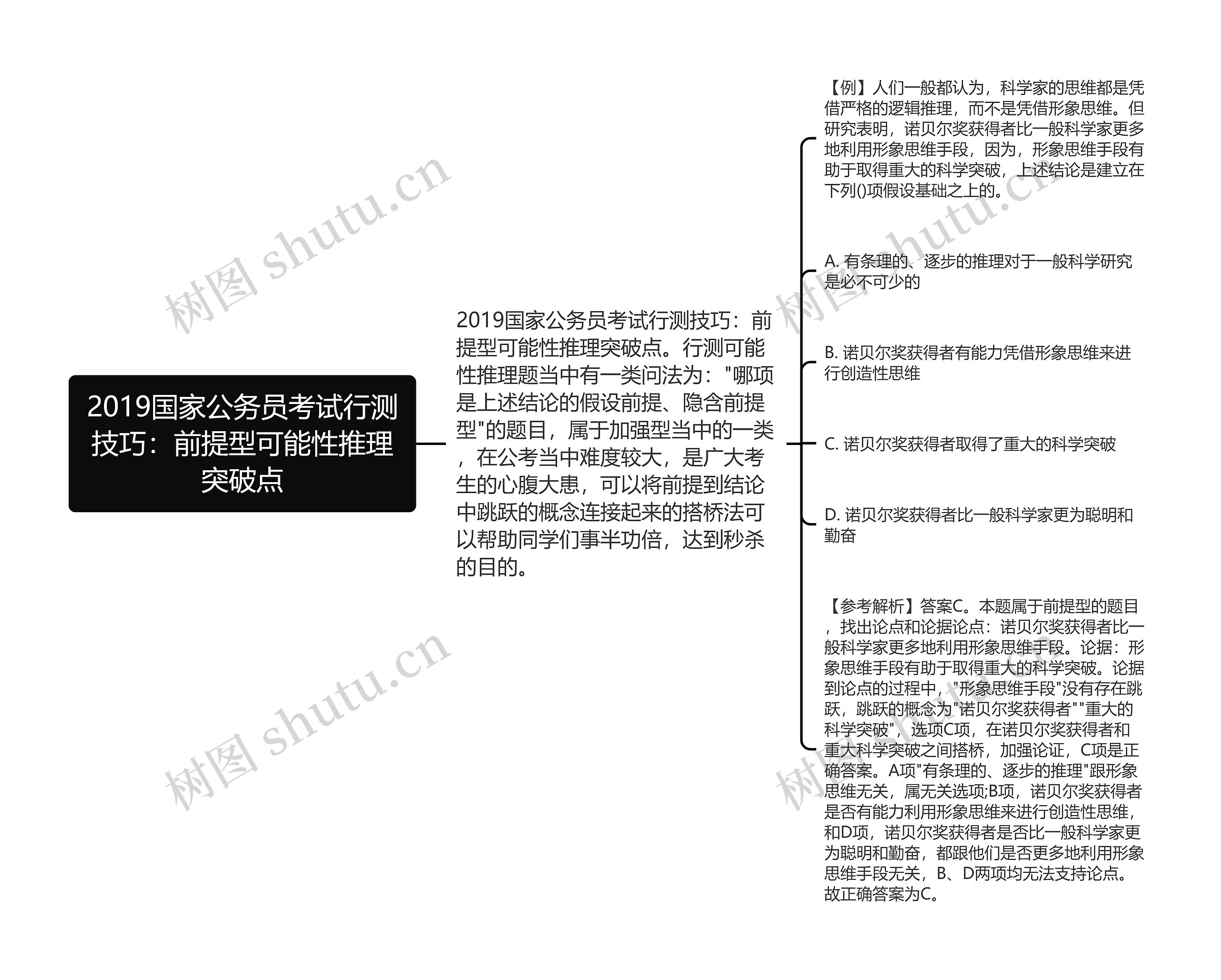 2019国家公务员考试行测技巧：前提型可能性推理突破点思维导图