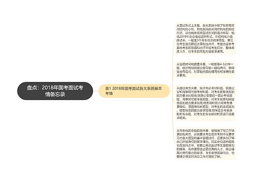 盘点：2018年国考面试考情备忘录