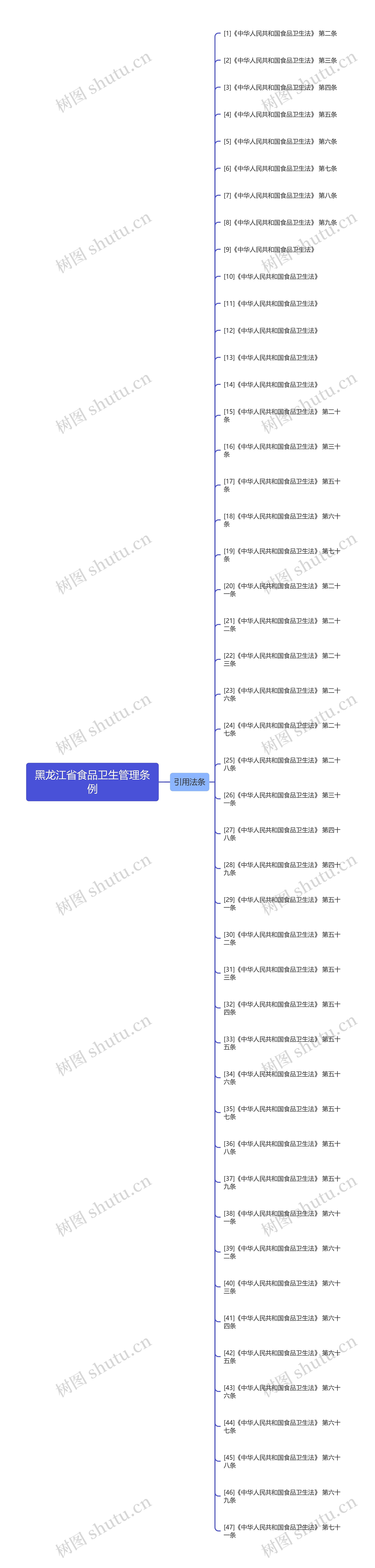 黑龙江省食品卫生管理条例