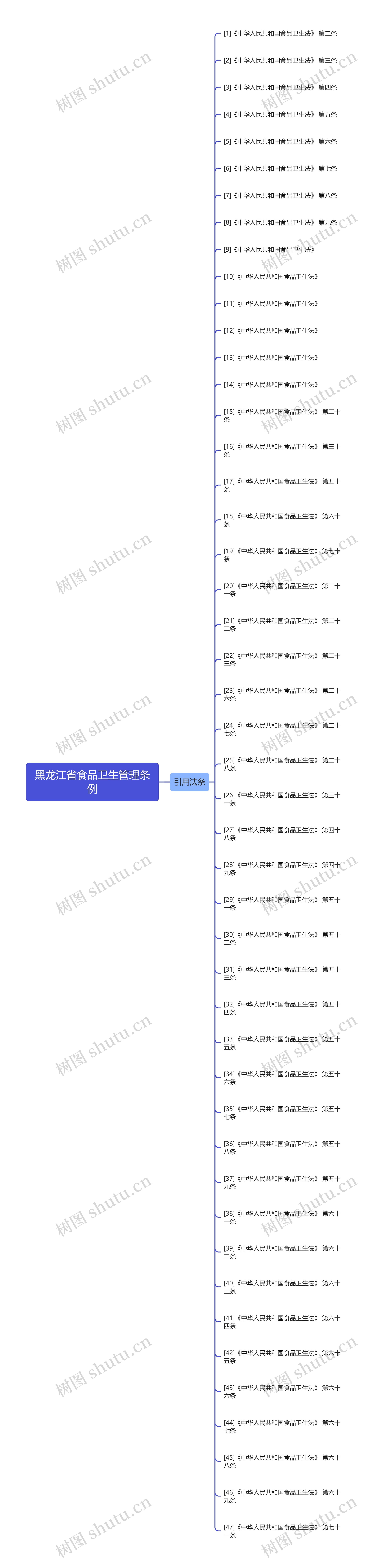 黑龙江省食品卫生管理条例 黑龙江省食品卫生管理条例