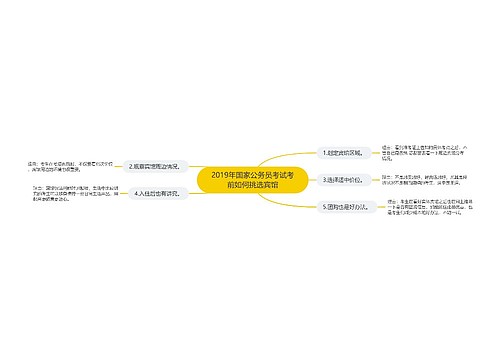 2019年国家公务员考试考前如何挑选宾馆