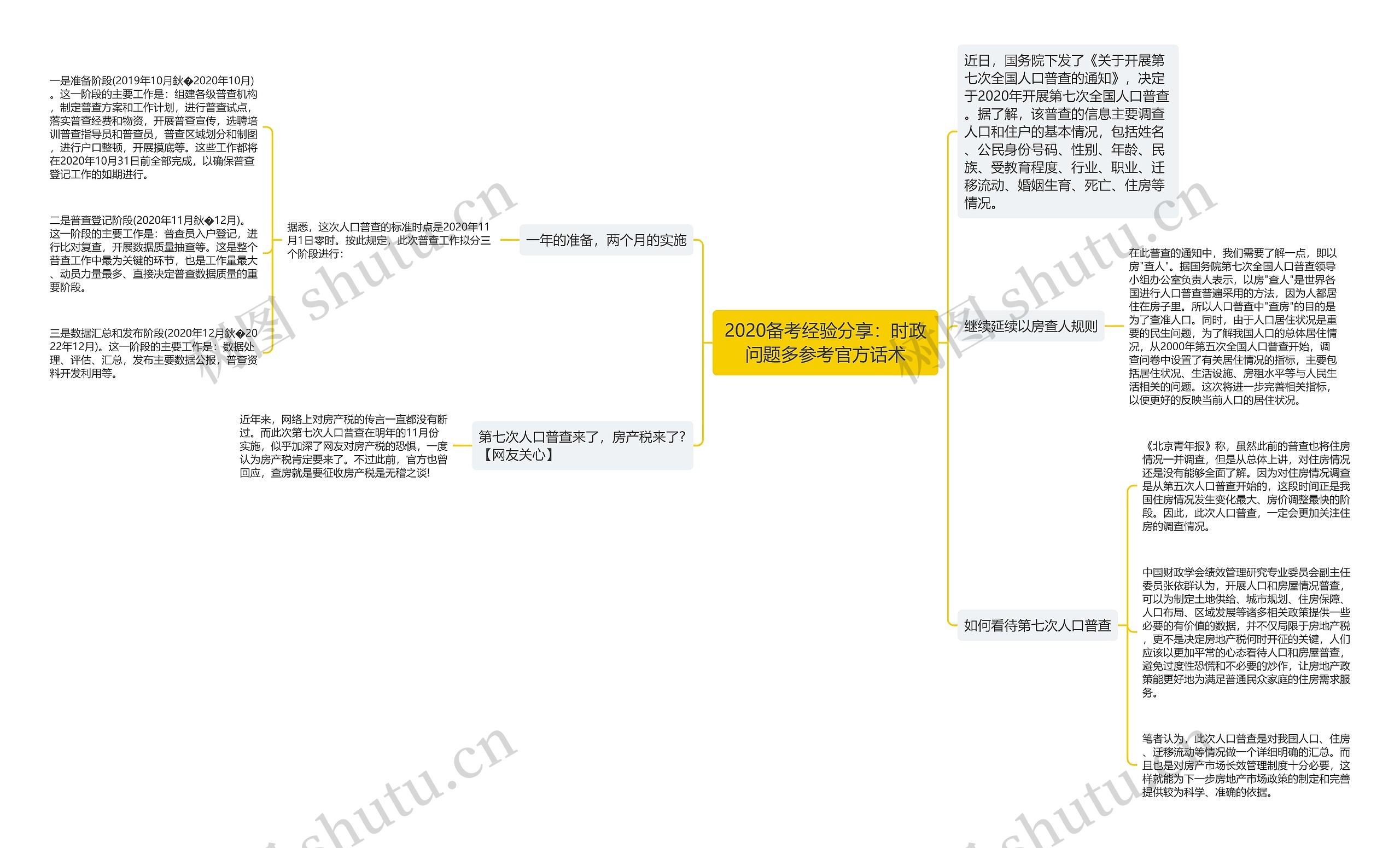 2020备考经验分享：时政问题多参考官方话术