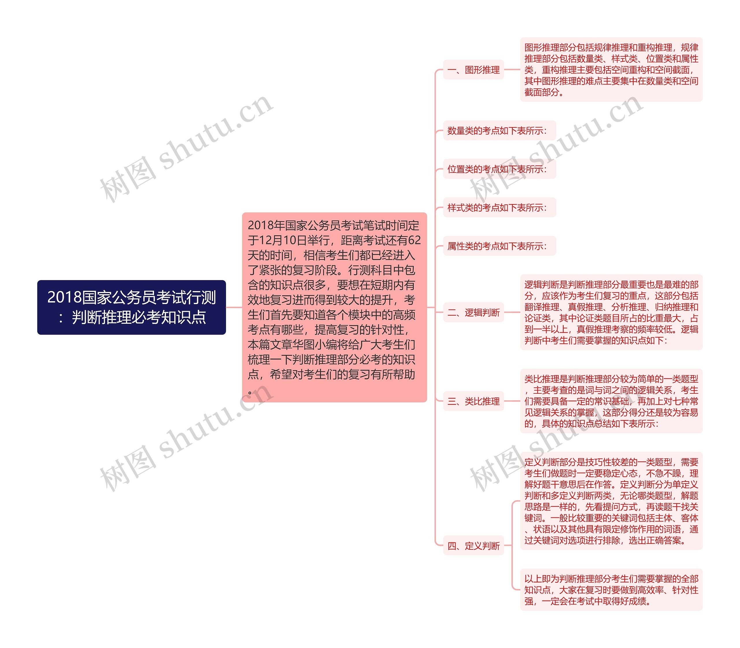 2018国家公务员考试行测：判断推理必考知识点