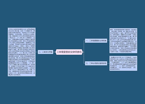 二审需要重新交律师费吗