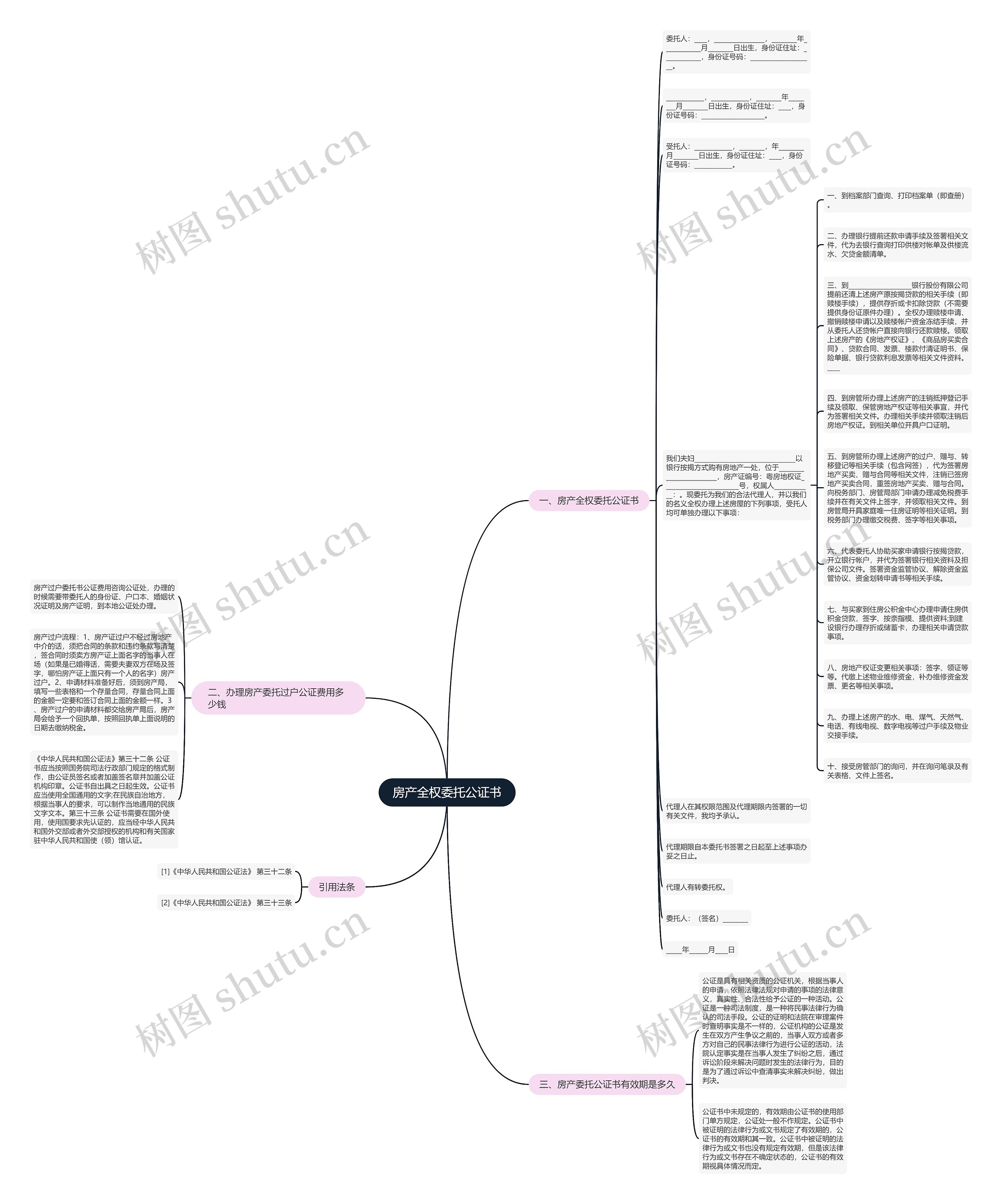 房产全权委托公证书思维导图