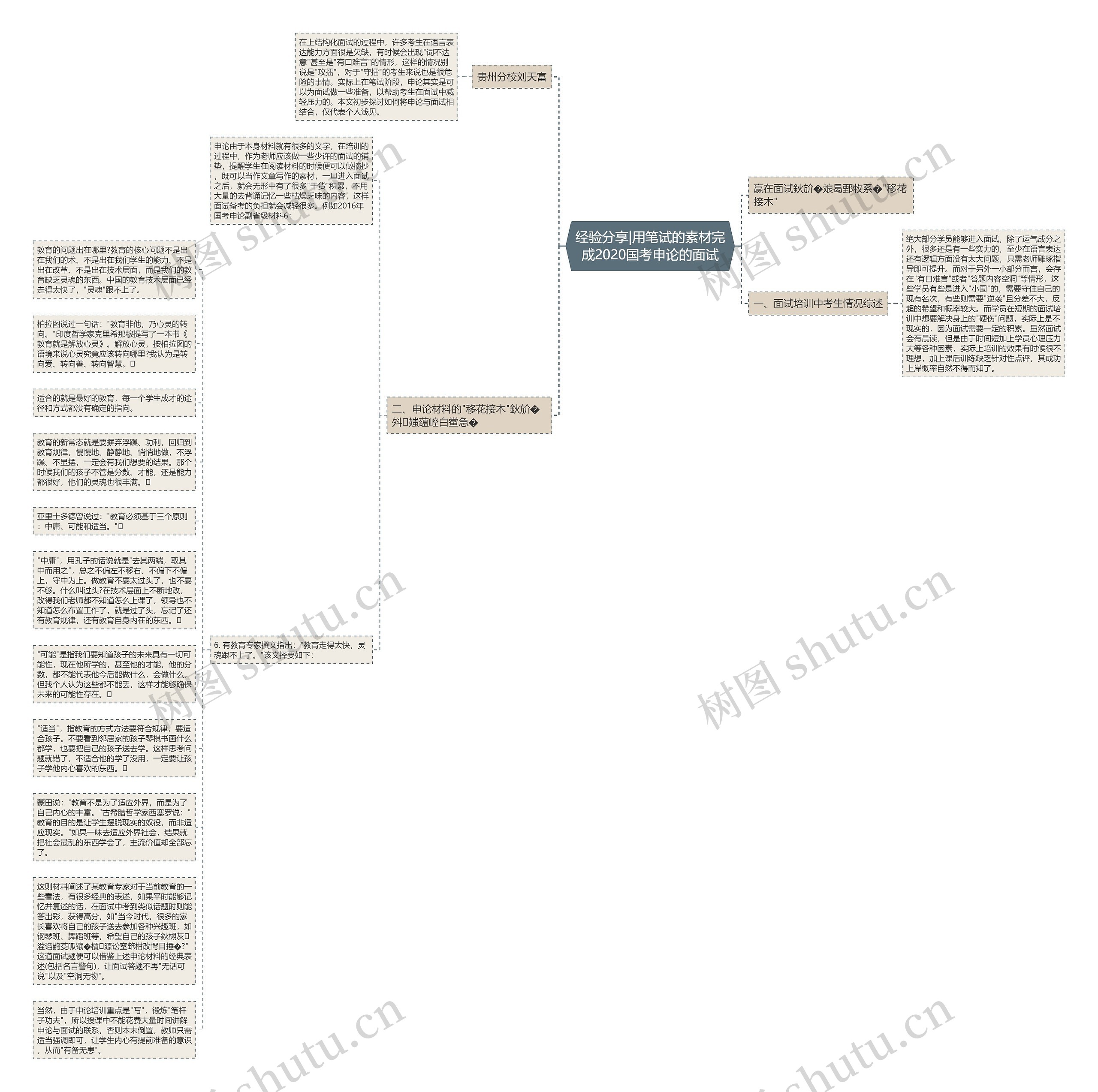 经验分享|用笔试的素材完成2020国考申论的面试思维导图