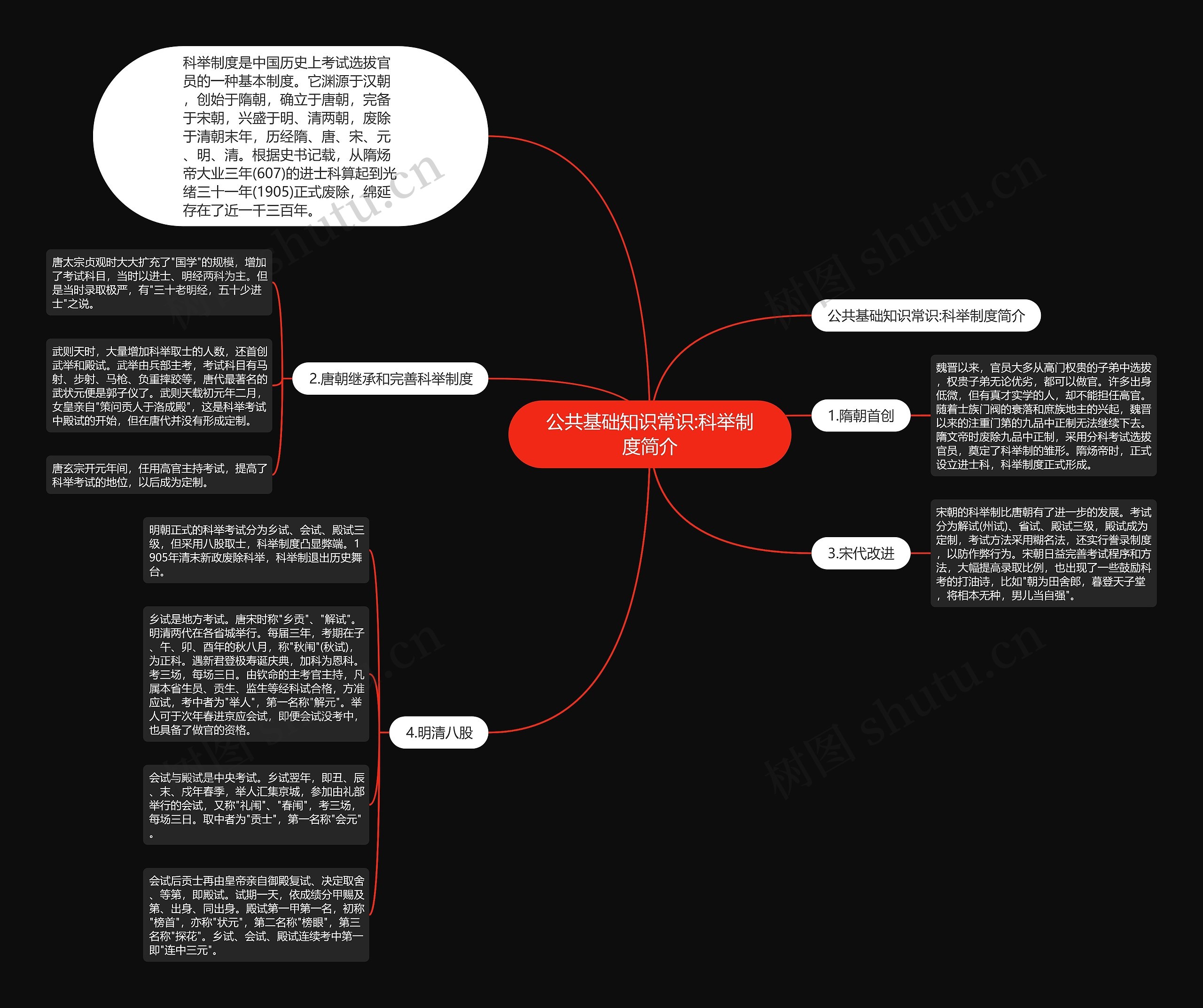 公共基础知识常识:科举制度简介思维导图