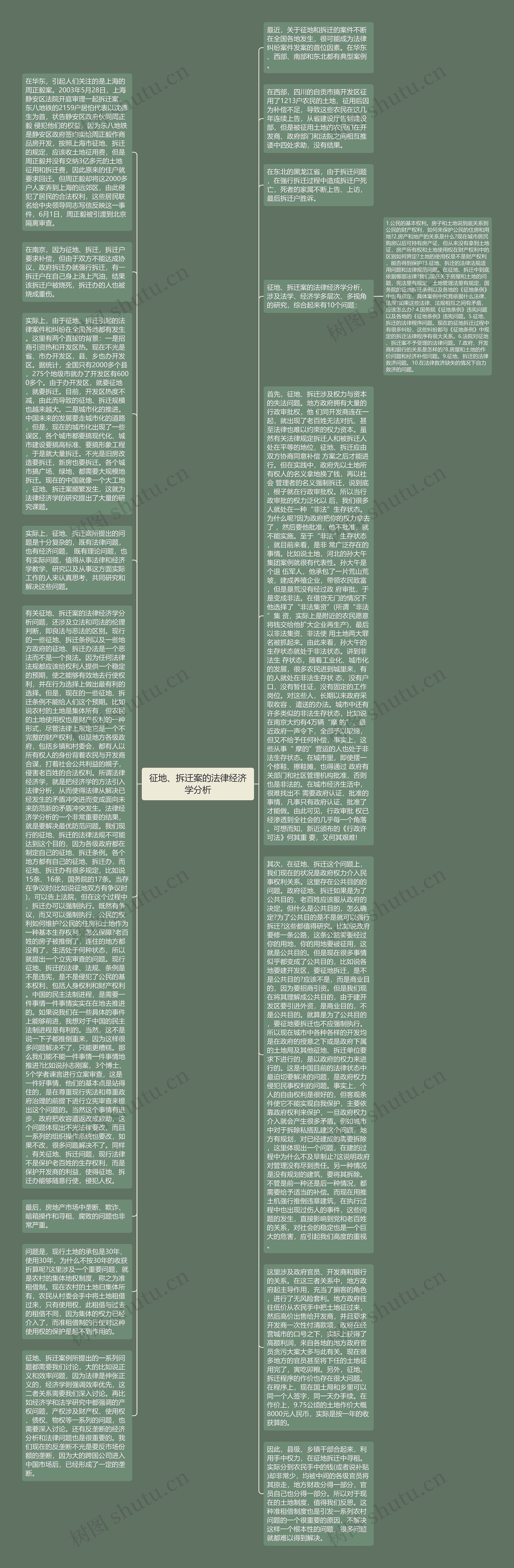 征地、拆迁案的法律经济学分析