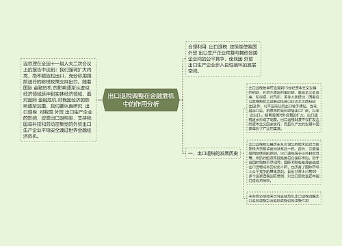 出口退税调整在金融危机中的作用分析