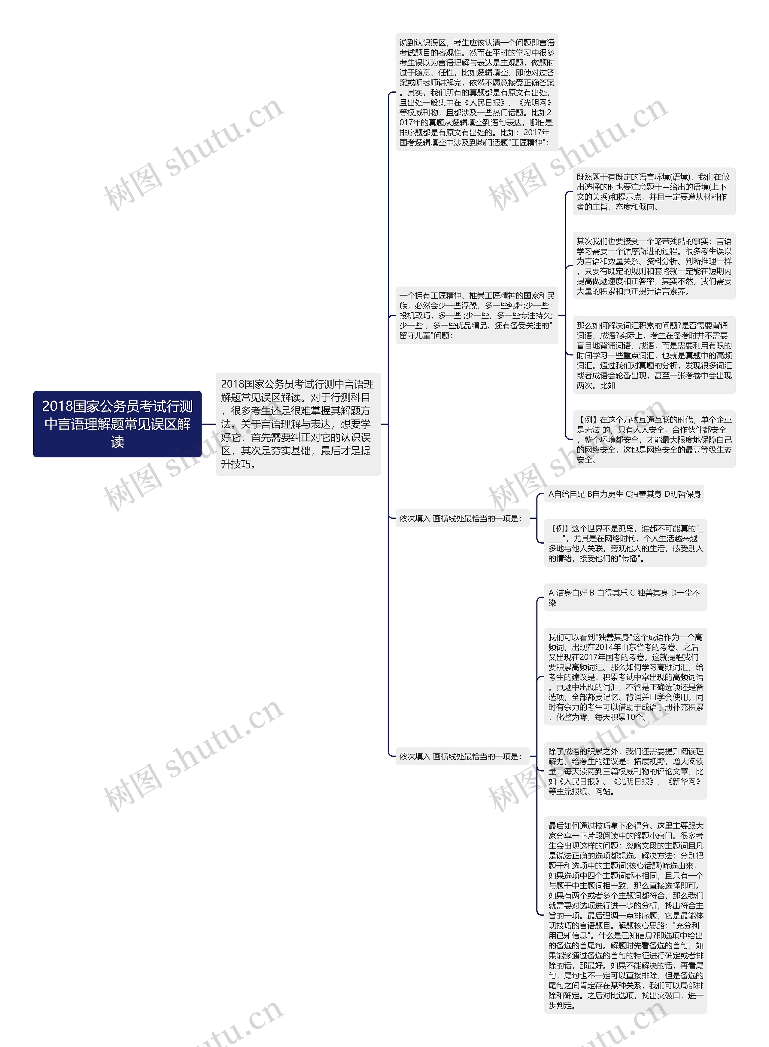 2018国家公务员考试行测中言语理解题常见误区解读思维导图